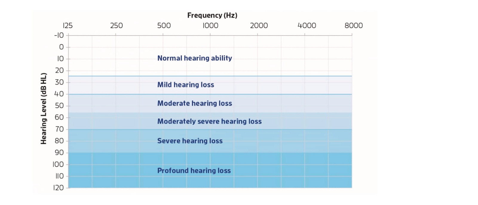 What is an Audiologist? Understanding the Role of Your Hearing Specialist | Aanvii Hearin Audiologist performing a hearing test on a patient at Aanvii Hearing Clinic using advanced audiology equipment